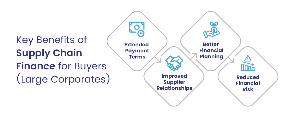 Key-Benefits-of-Supply-Chain-Finance-for-Buyers-(Large-Corporates)