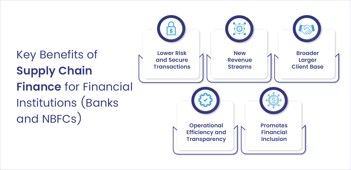 Key-Benefits-of-Supply-Chain-Finance-for-Financial-Institutions-(Banks-and-NBFCs)