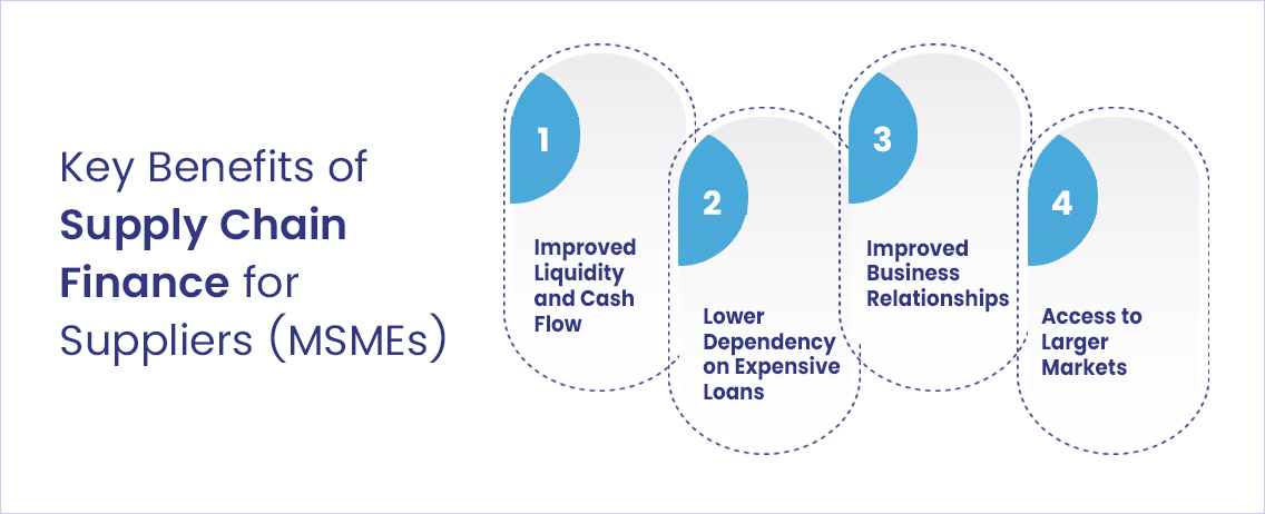 Key-Benefits-of-Supply-Chain-Finance-for-Suppliers-(MSMEs)