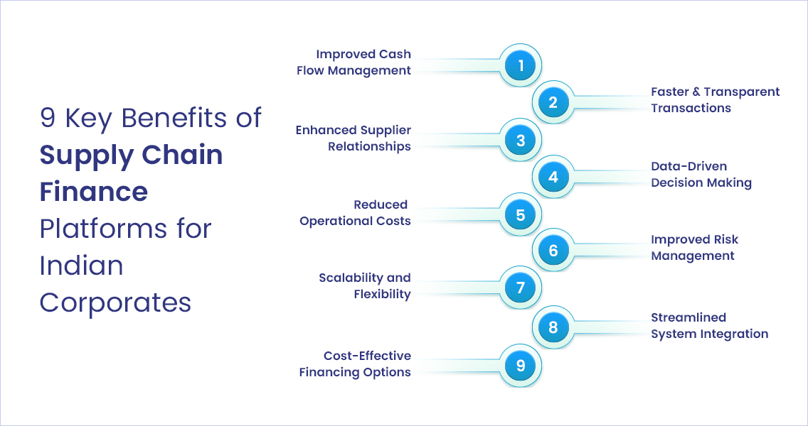 9-Key-Benefits-of-Supply-Chain-Finance-Platforms-for-Indian-Corporates