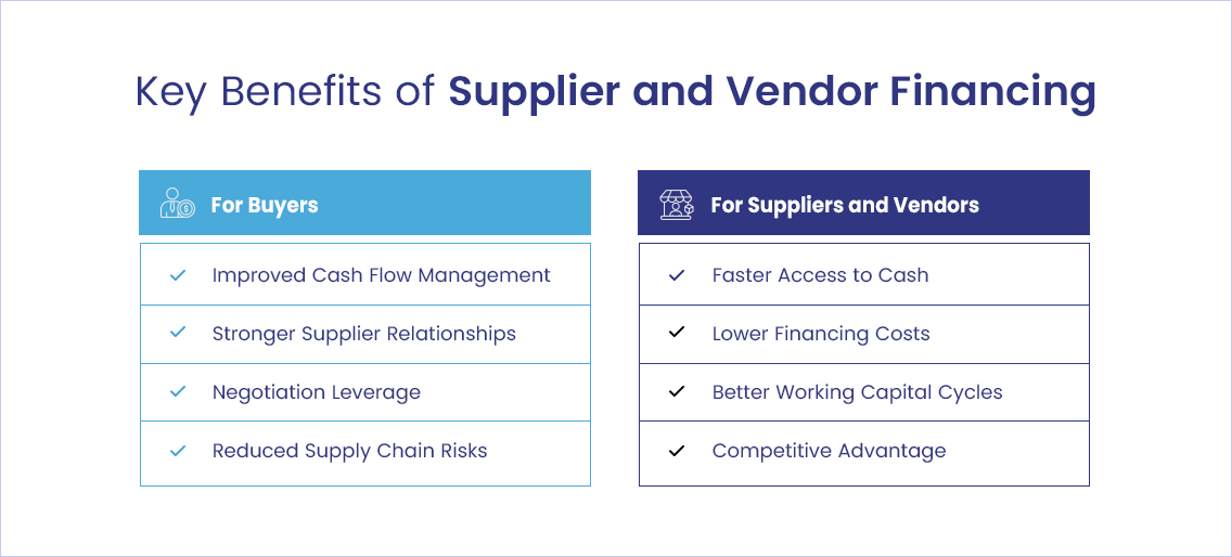 Key Benefits of Supplier and Vendor Financing