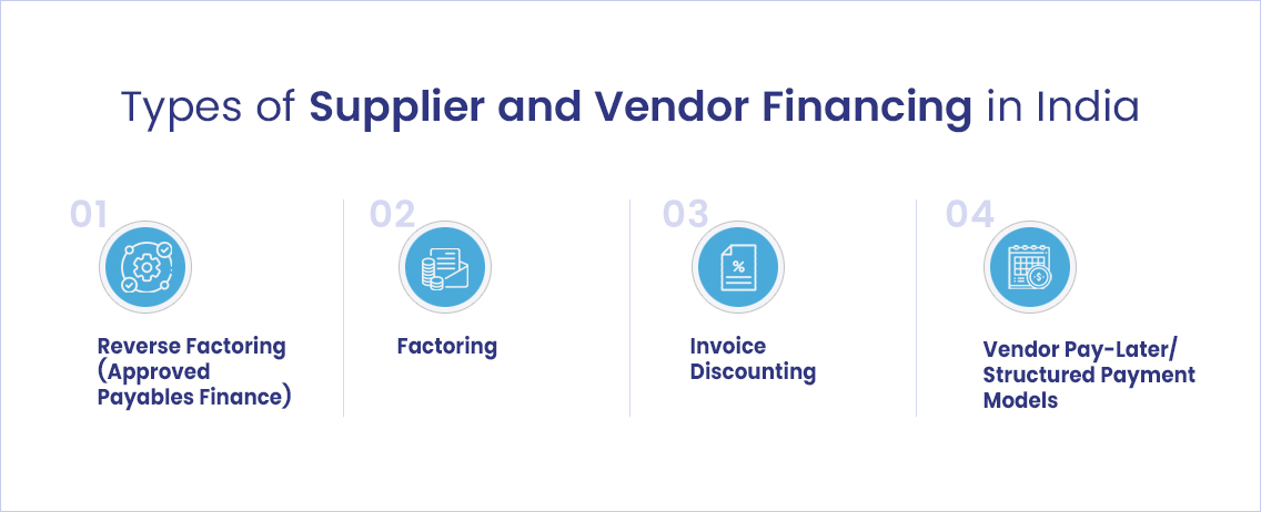 Types of Supplier and Vendor Financing in India