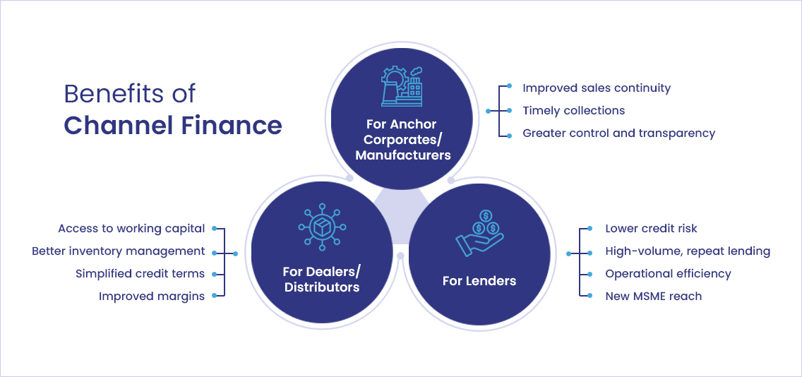 Benefits of Channel Finance 
