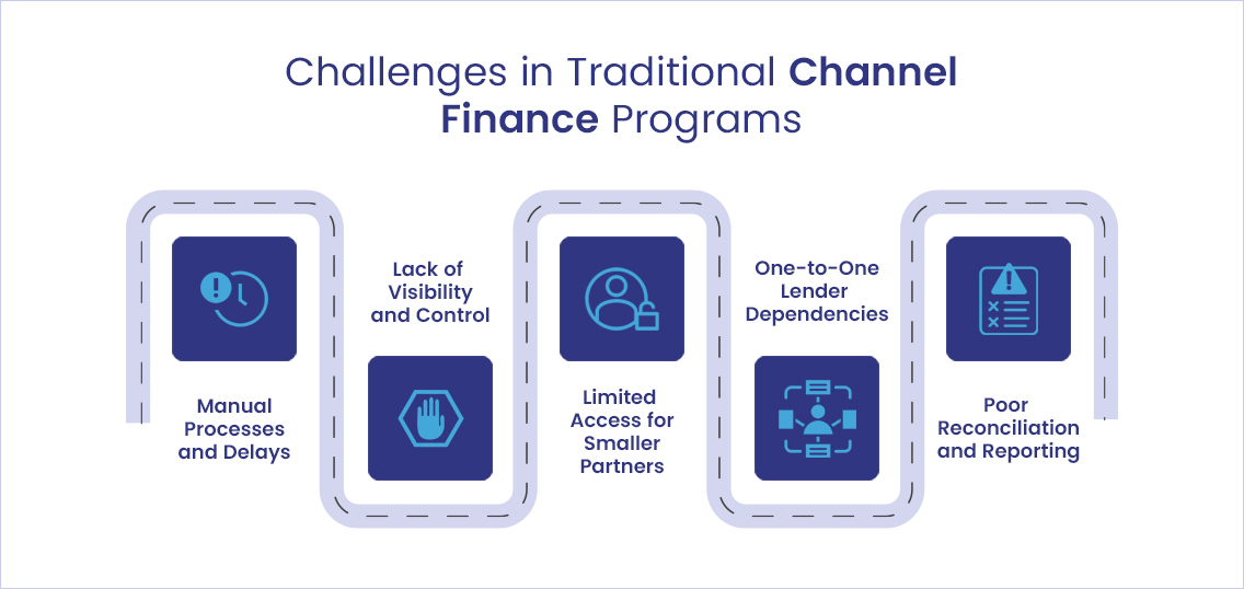 Components of Working Capital
