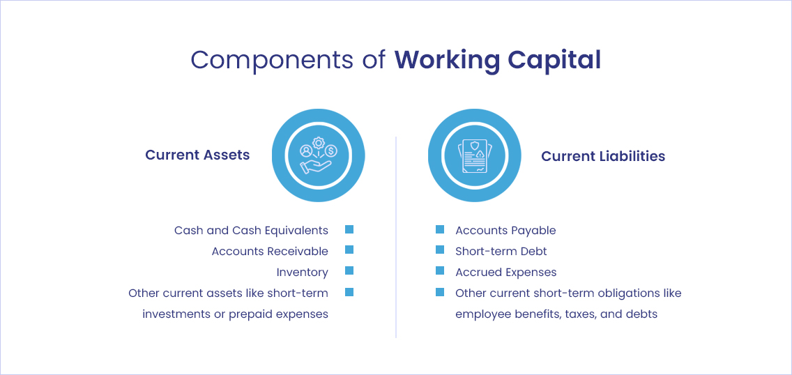 Components-of-Working-Capital