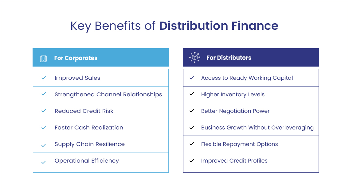 Key Benefits of Distribution Finance