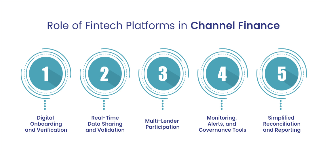 Role of Fintech Platforms in Channel Finance