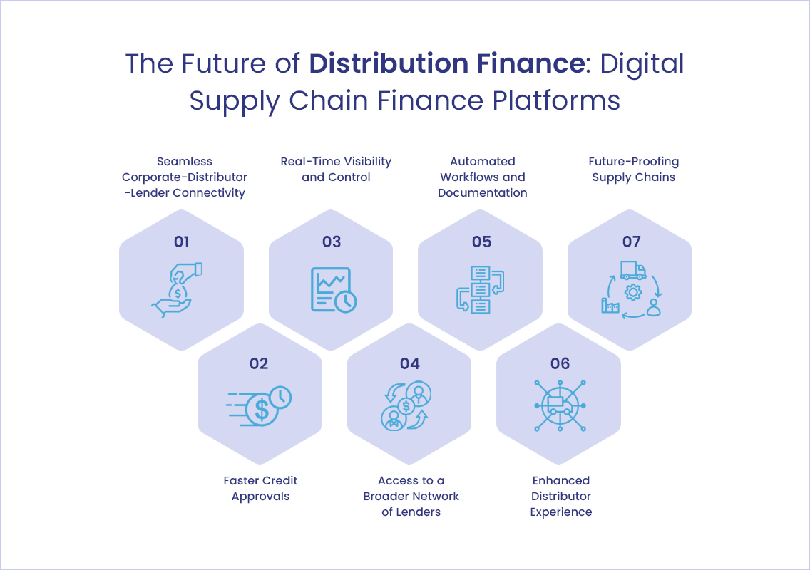 Distribution Finance