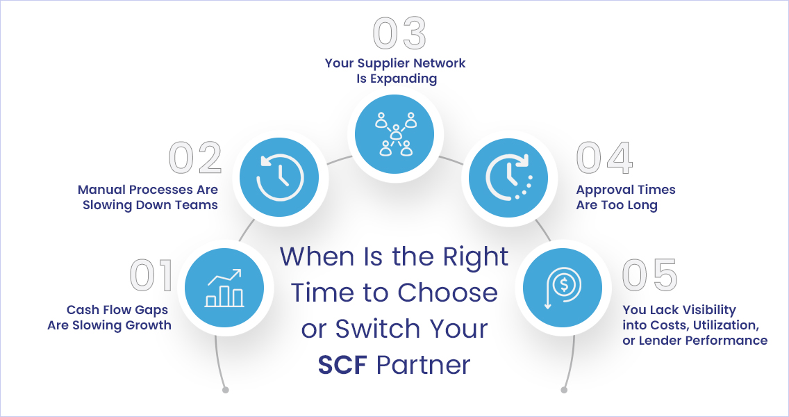 Supply chain finance setups
