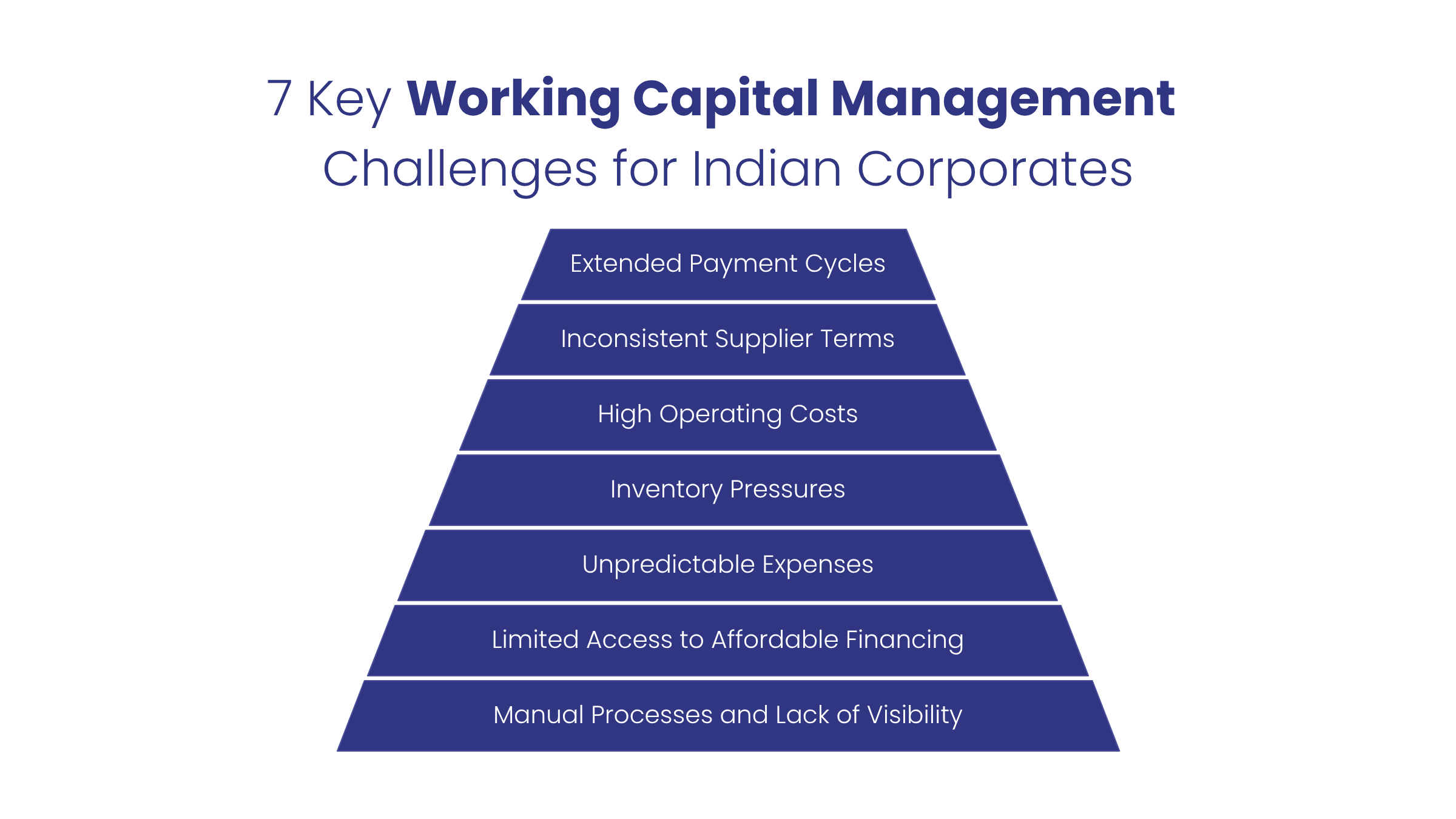 Challenges in Working Capital Management