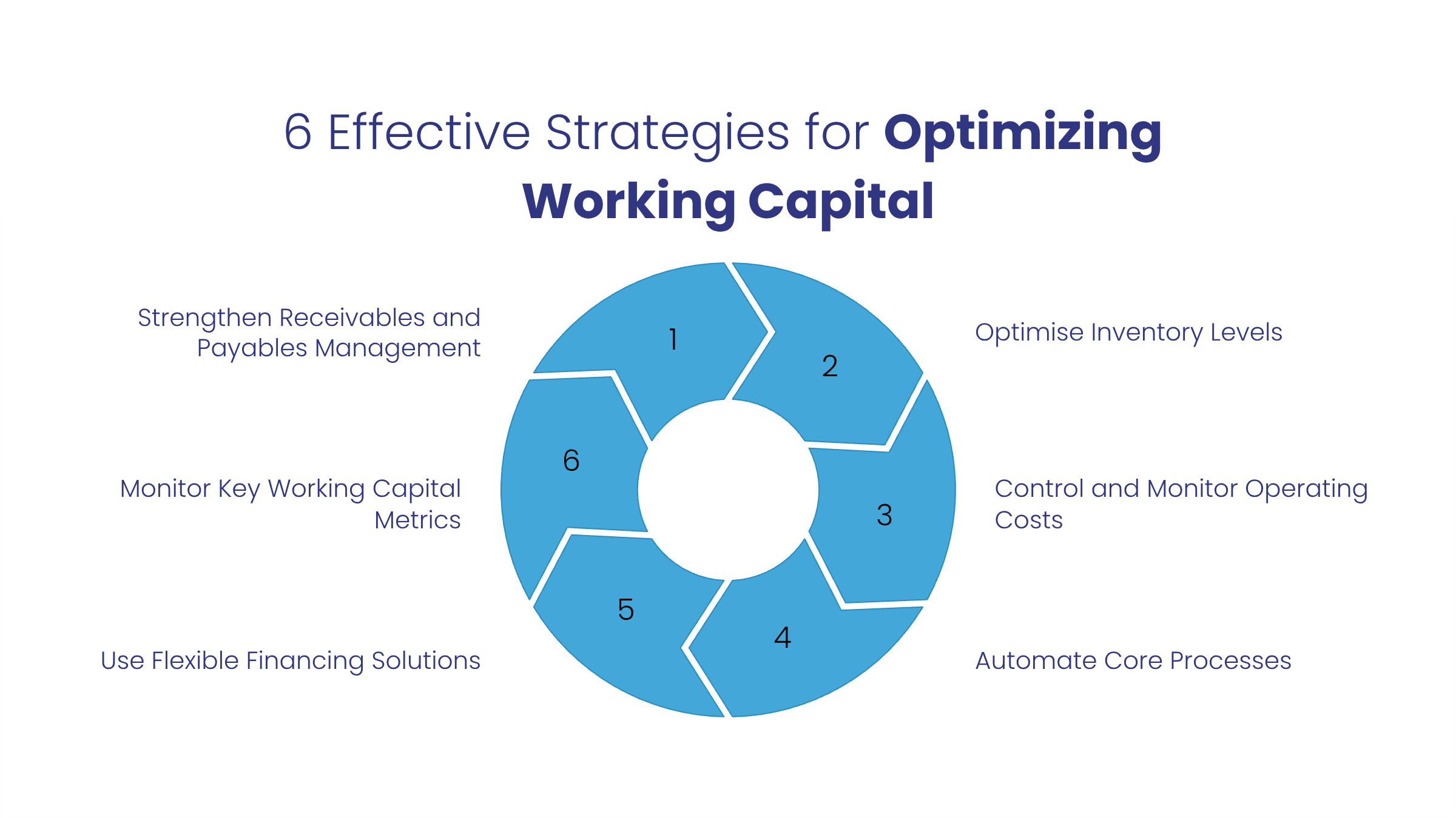 Strategies for Optimizing Working Capital