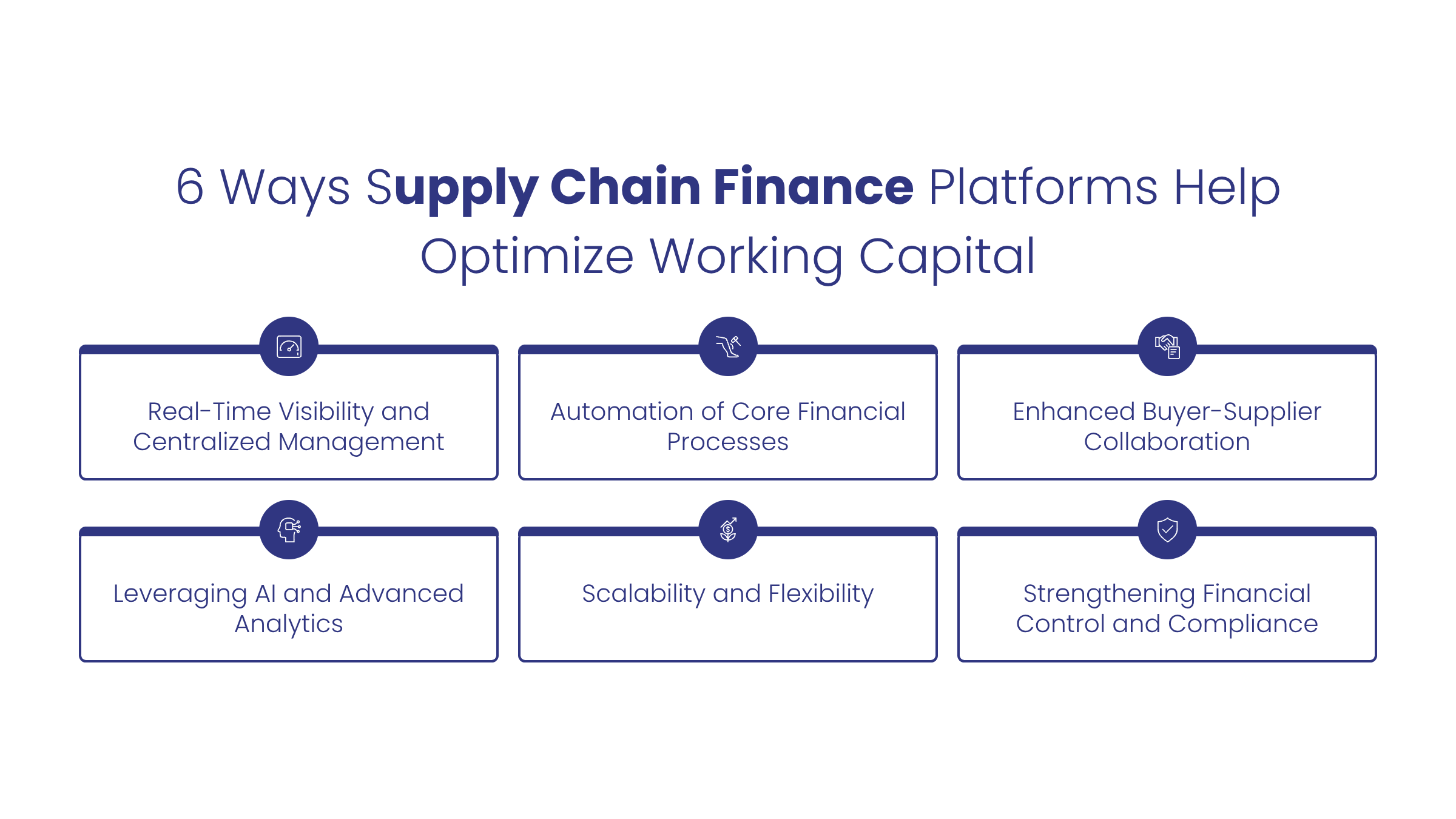 Supply Chain Finance Platforms 