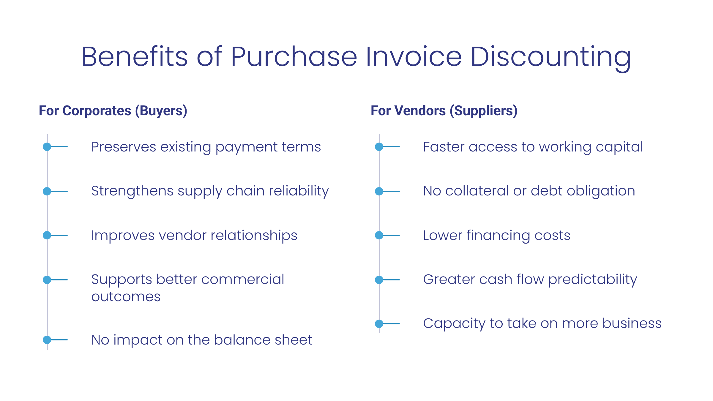 Benefits of Purchase Invoice Discounting