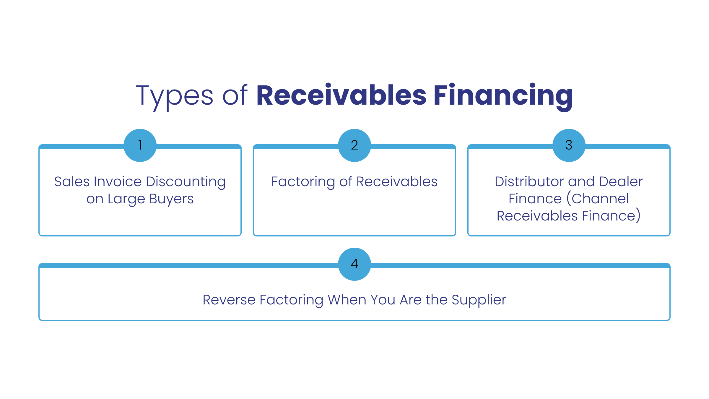 Types-of-Receivables-Financing