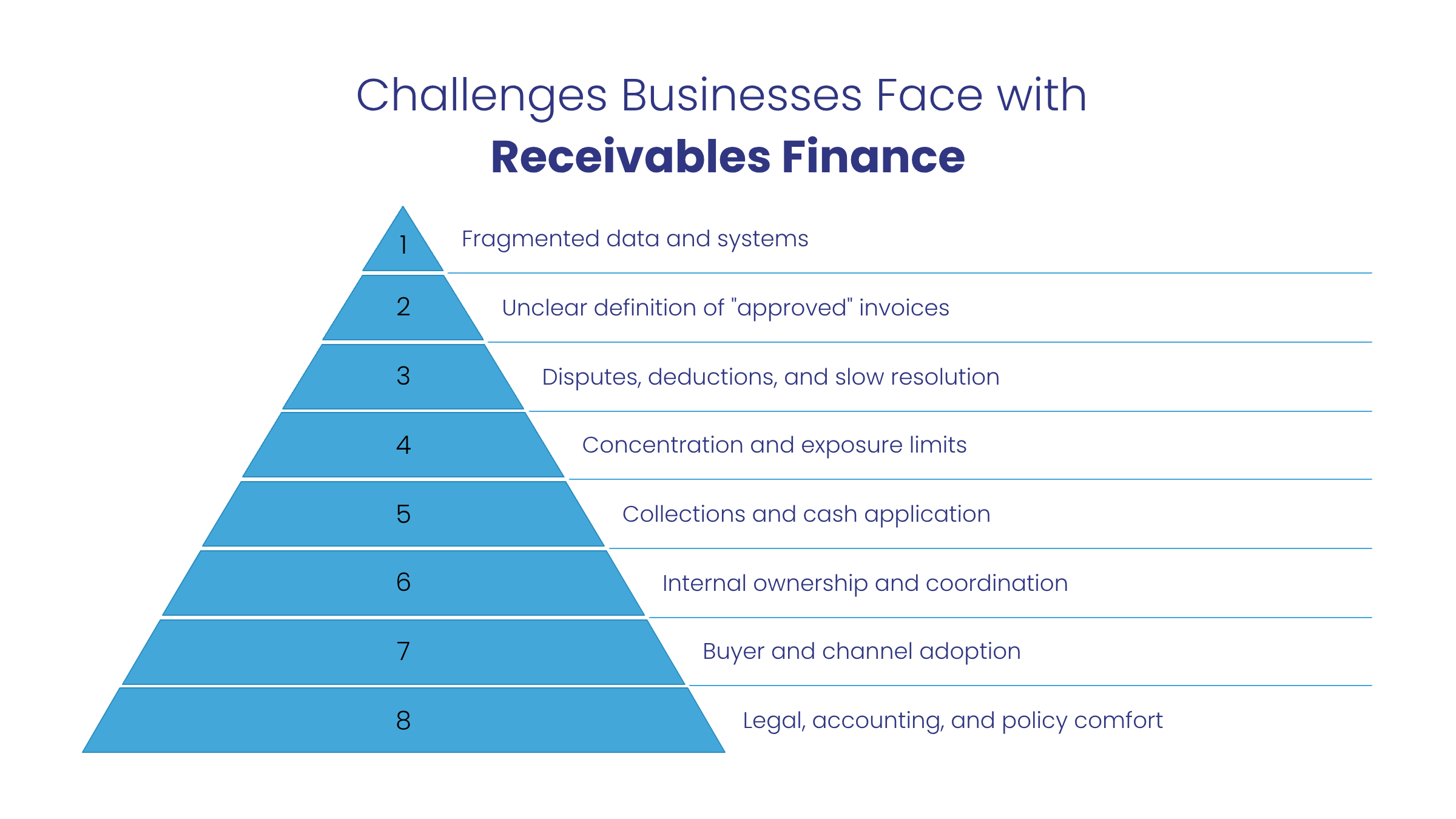 Challenges-Businesses-Face-with