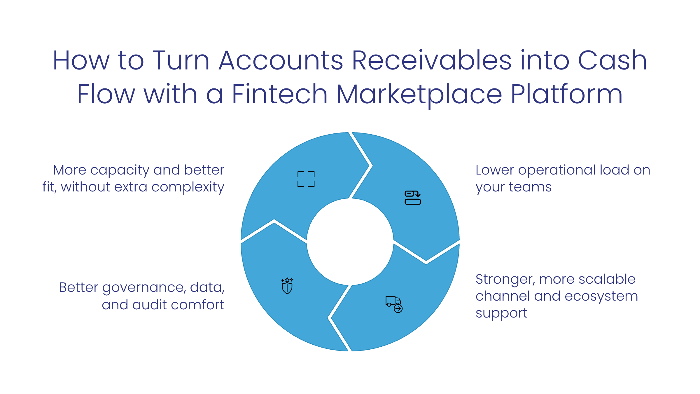 How-to-Turn-Accounts-Receivables-into-Cash-Flow-with-a-Fintech-Marketplace-Platform